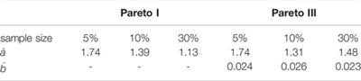 On the Pareto Type III Distribution